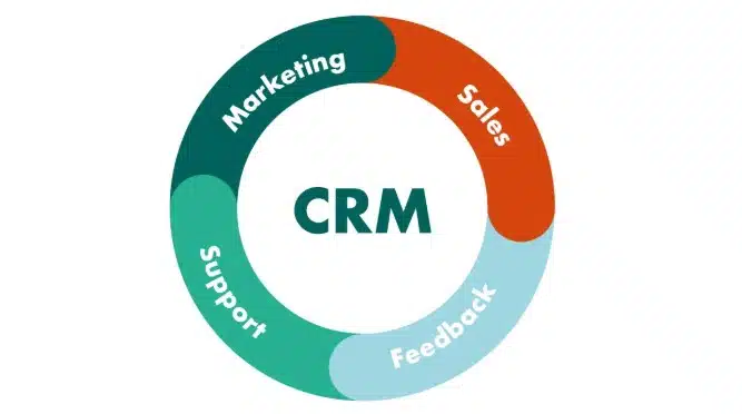 marketing CRM