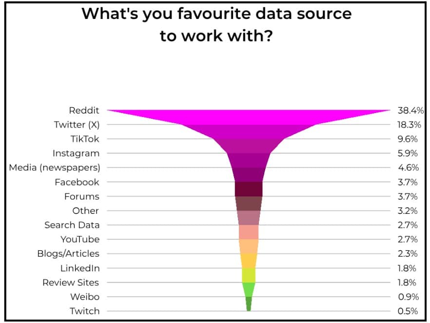 dark social