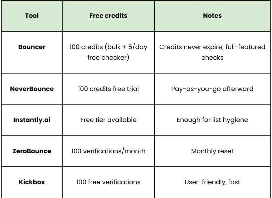 email verification
