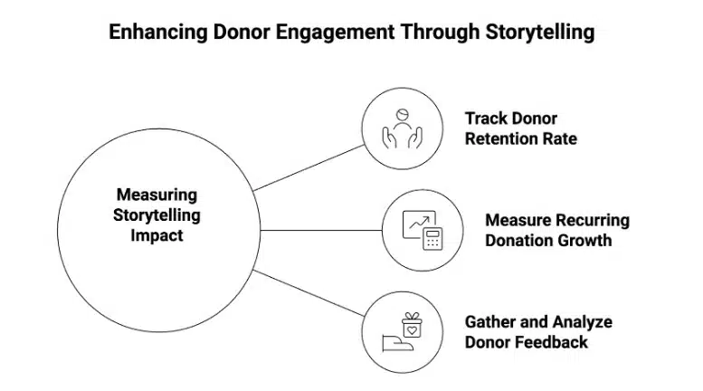 nonprofit PR