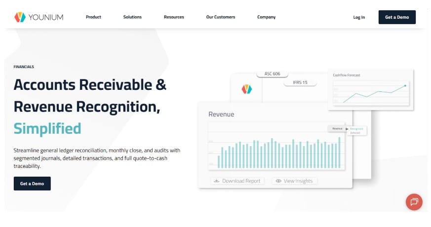 AI and SaaS