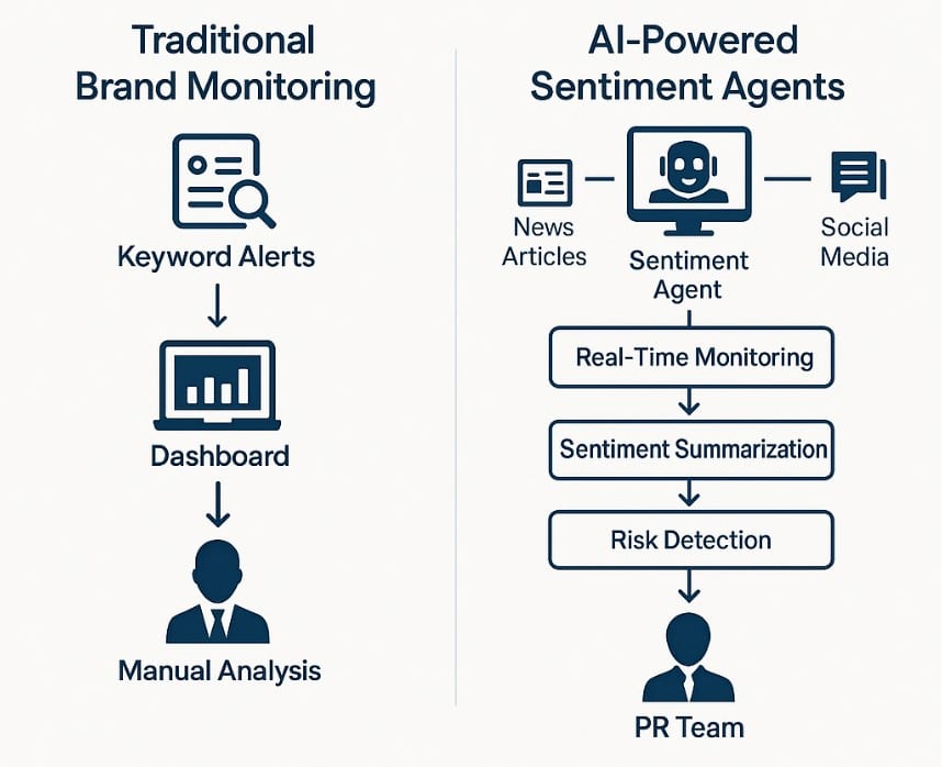 AI-powered sentiment agents