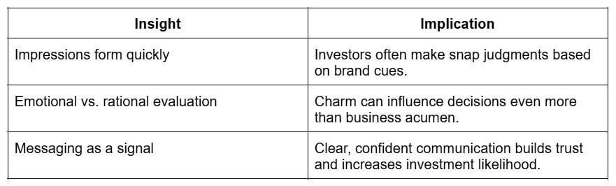 brand communication