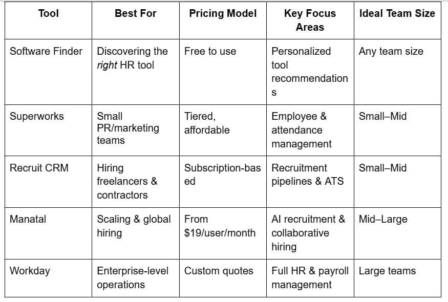 HR tools