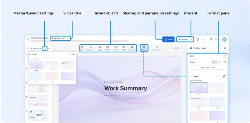 visual, collaboration
