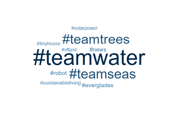 Word Cloud 2