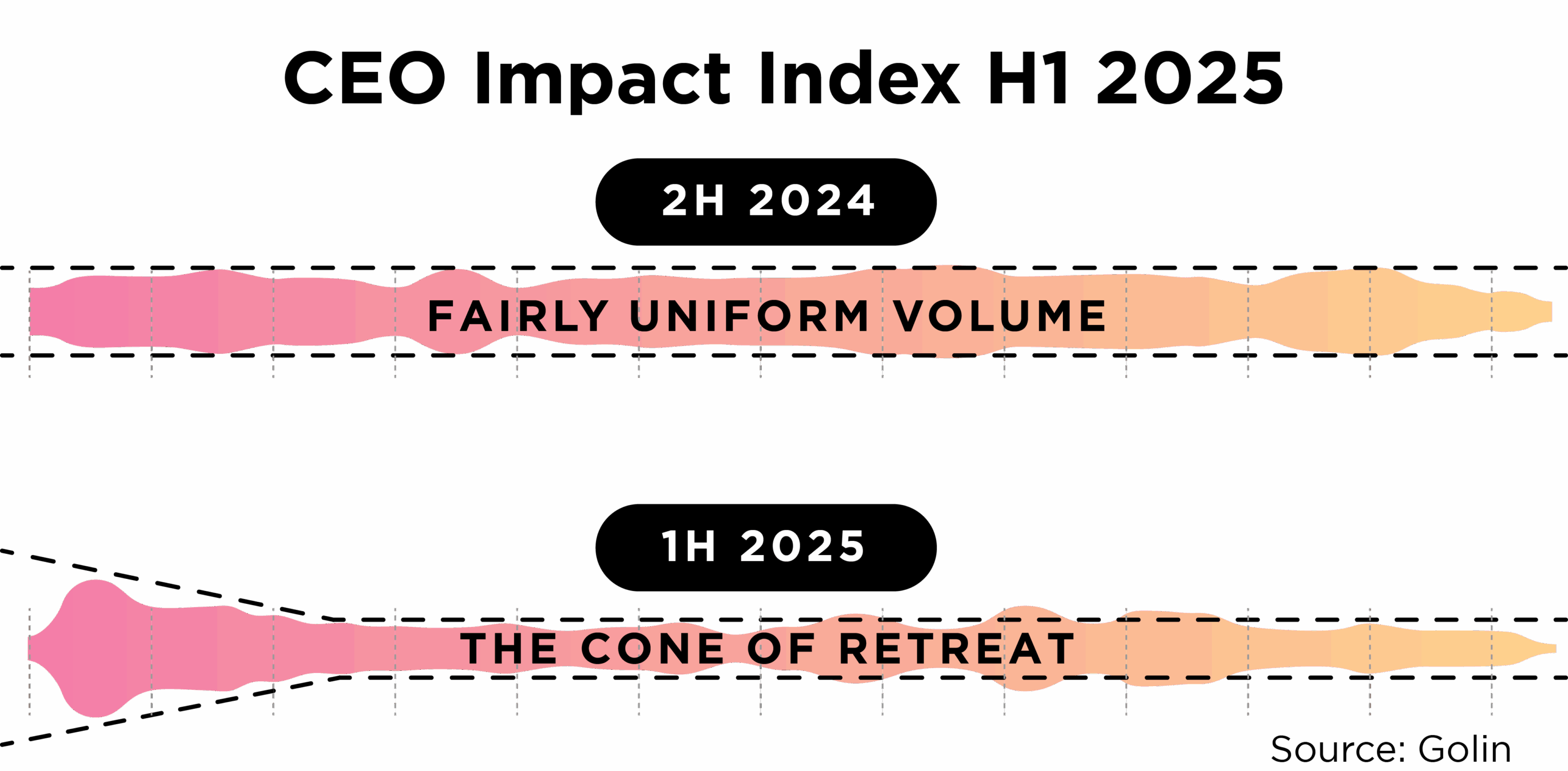 Ceo Impact Index Deck Graph Cone Of Retreat