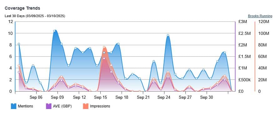 Coverage Trends (1)