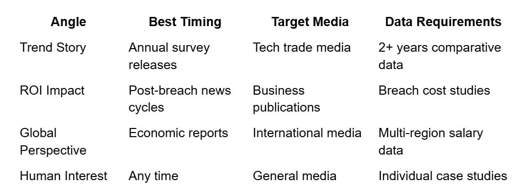 winning PR pitches