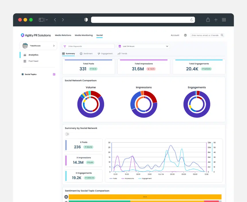 Ai Overview V4 Social Listening