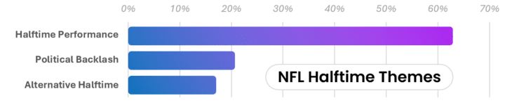 Agility Super Bowl media analysis