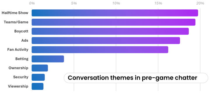 Agility Super Bowl media analysis