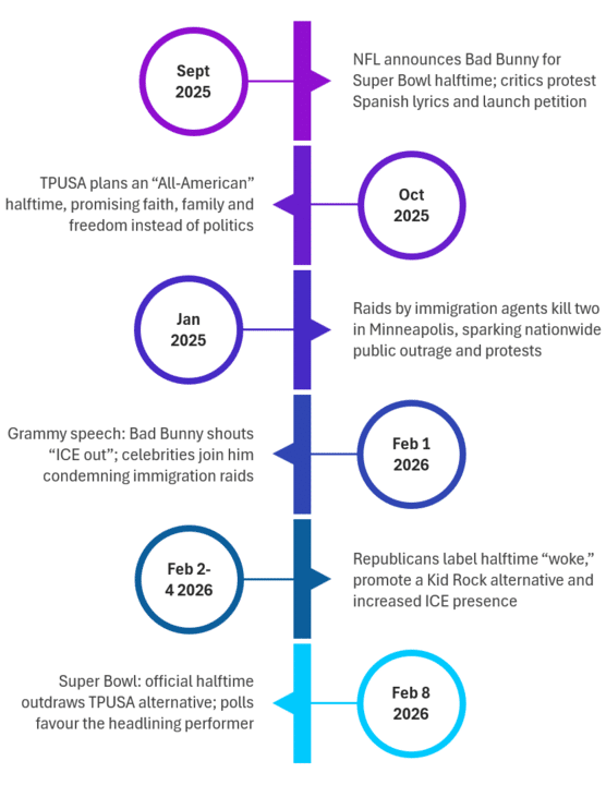 Agility Super Bowl media analysis