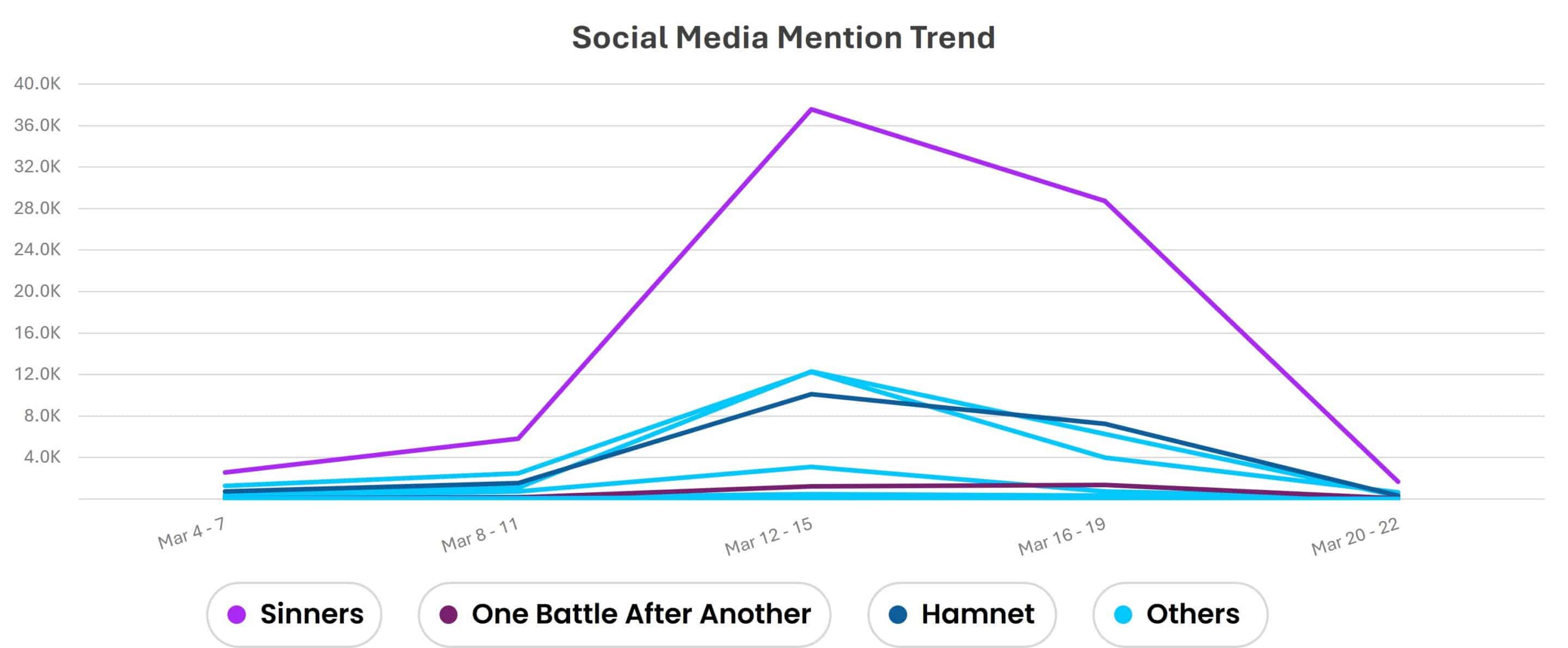 Soc Trend Mar 4 To Mar 22 Image 5