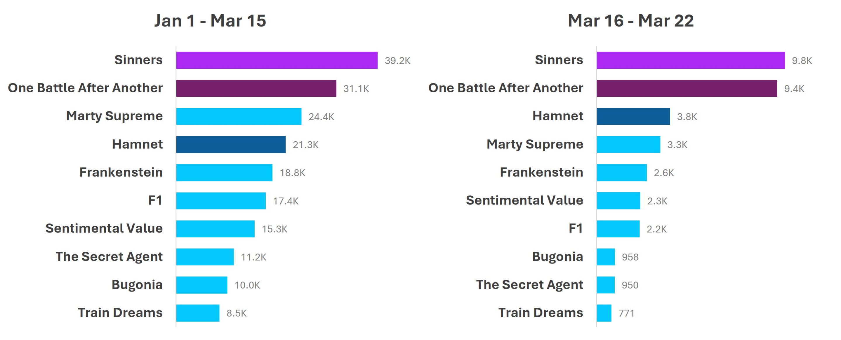 Trad Jan 1 To Mar 22 Image 1