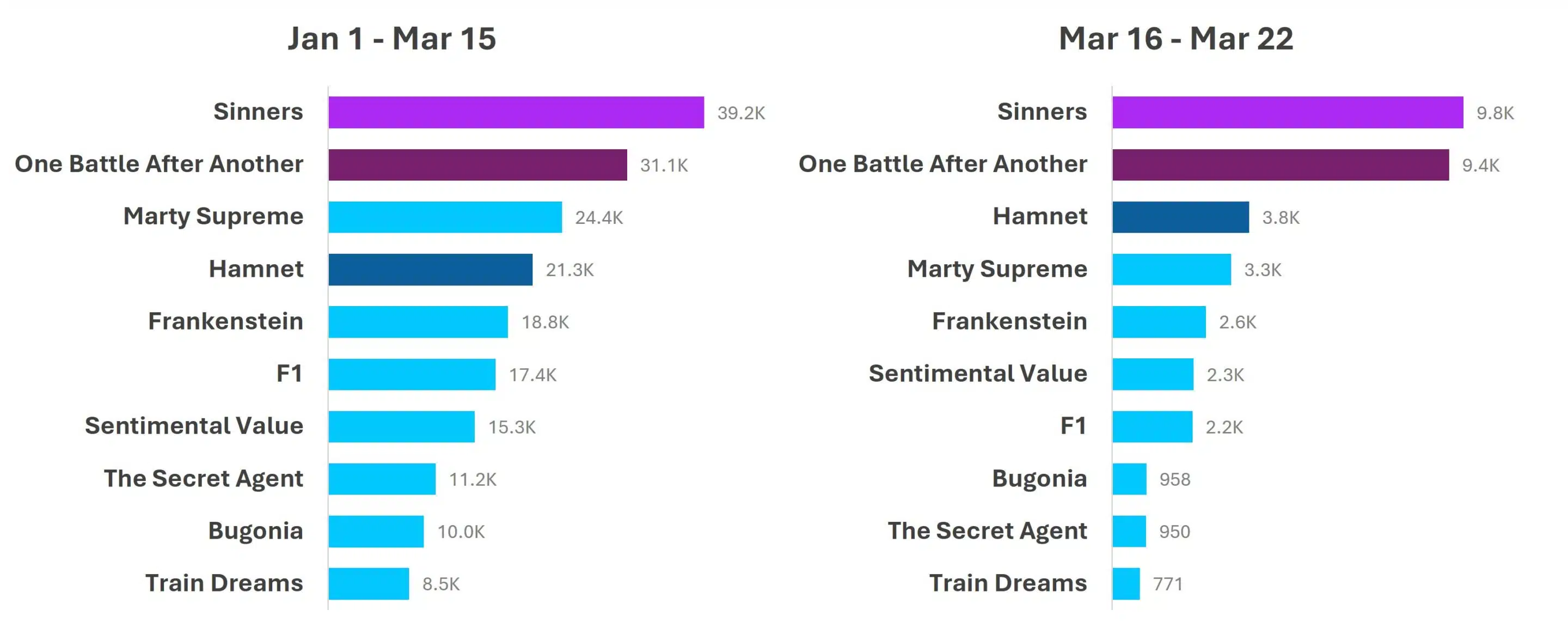 Trad Jan 1 To Mar 22 Image 1