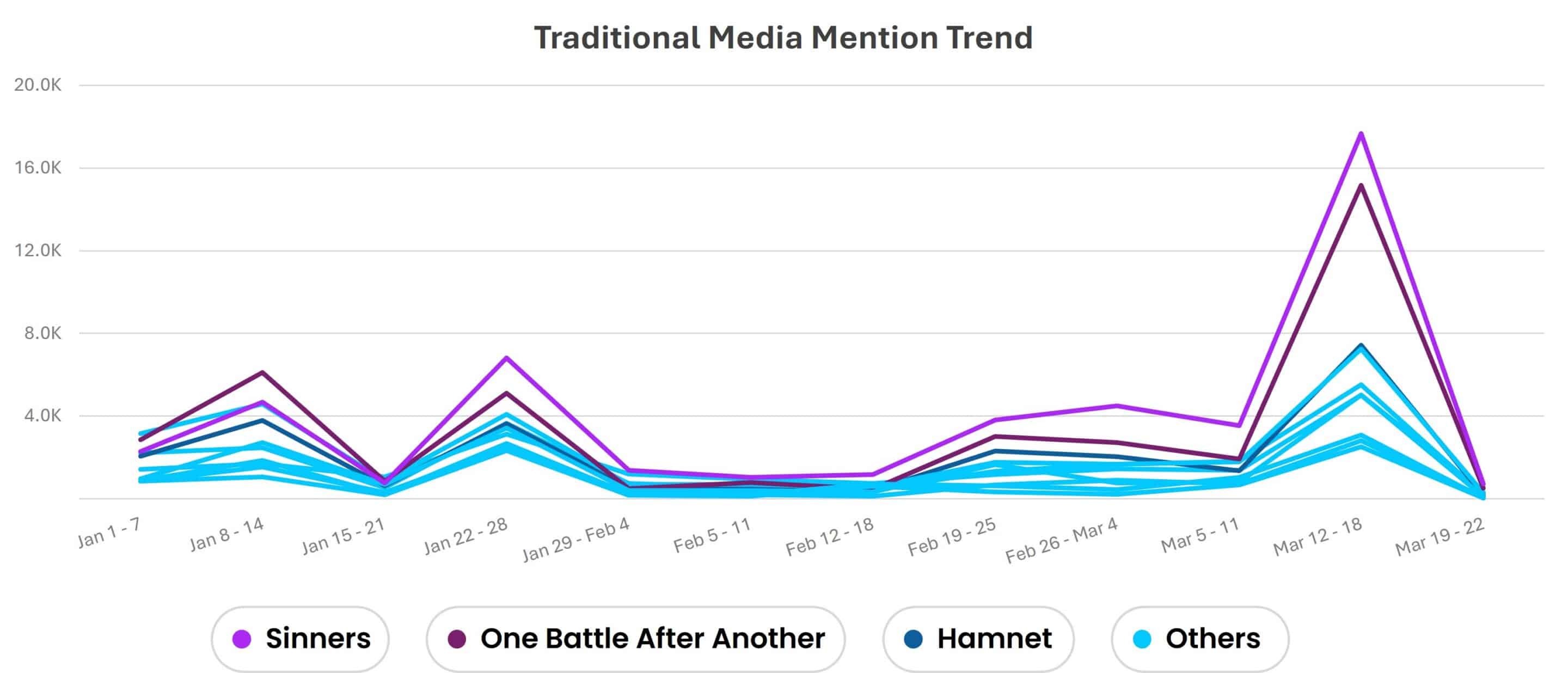 Trad Trend Jan 1 To Mar 22 Image 2