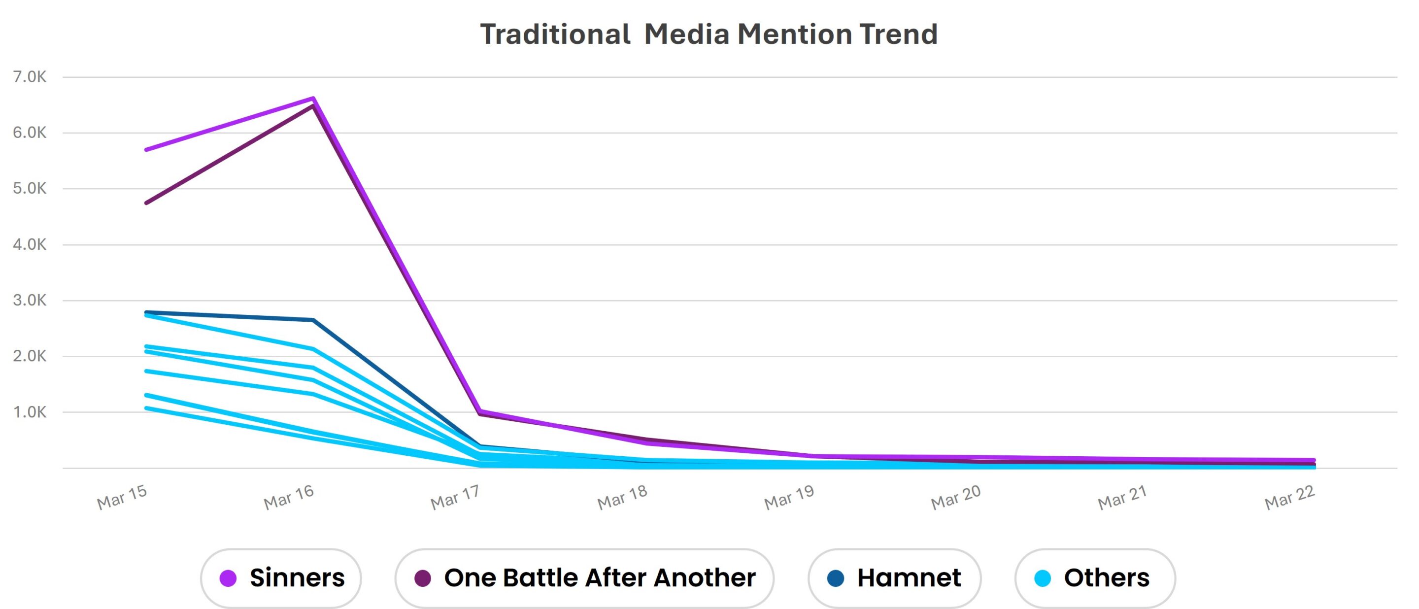 Trad Trend Mar 15 To Mar 22 Image 3