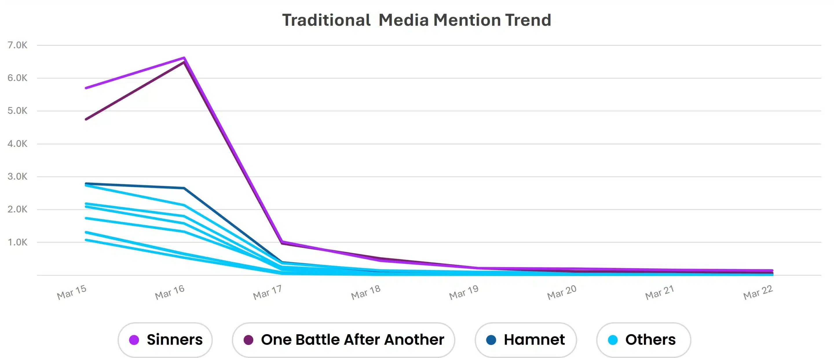 Trad Trend Mar 15 To Mar 22 Image 3