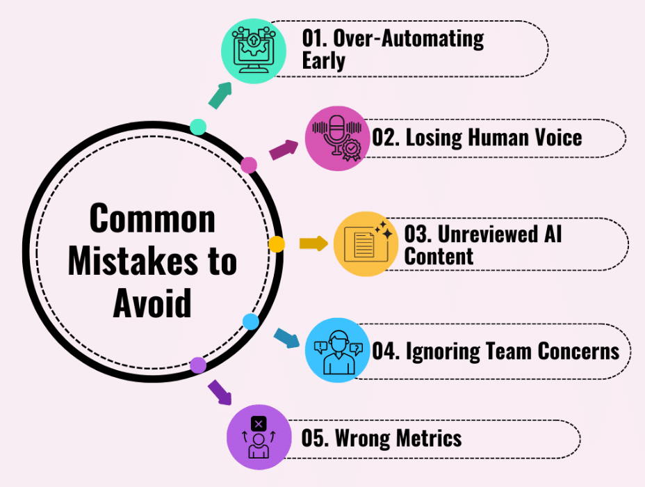 AI-first marketing team