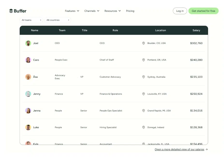 managing brand reputation