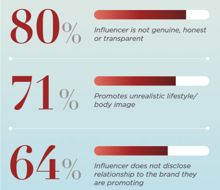 managing brand reputation