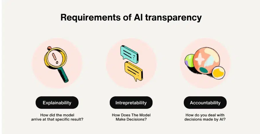 managing brand reputation