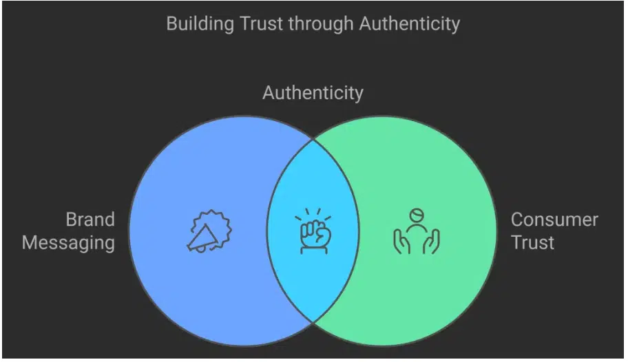 managing brand reputation