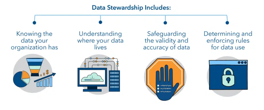 managing brand reputation