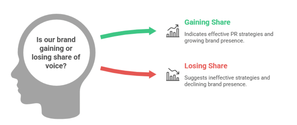 PR metrics