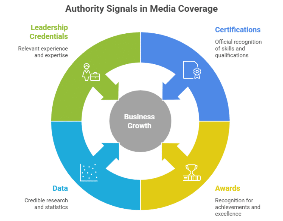 PR metrics