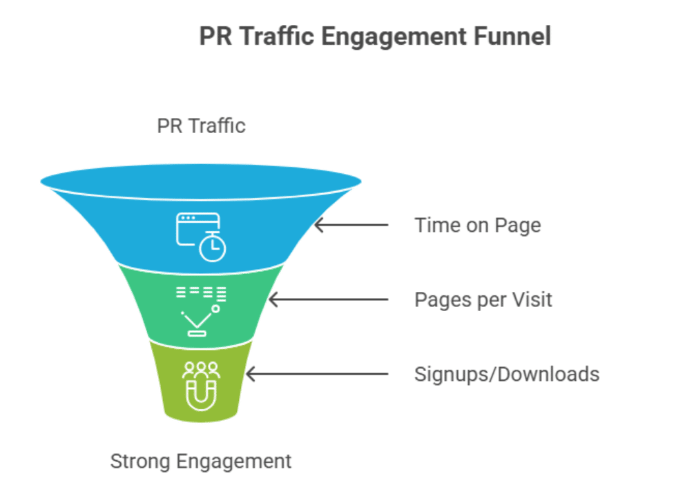 PR metrics