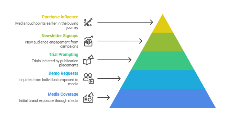PR metrics