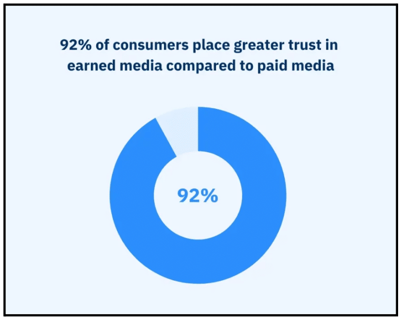 measuring PR ROI