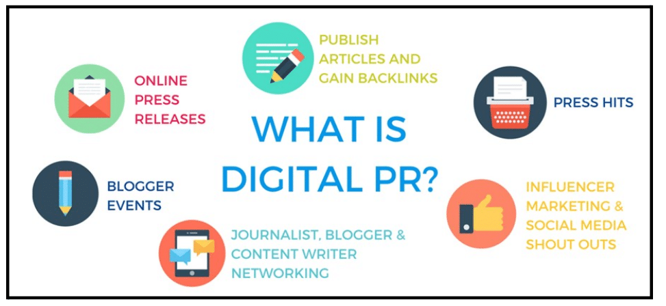 measuring PR ROI
