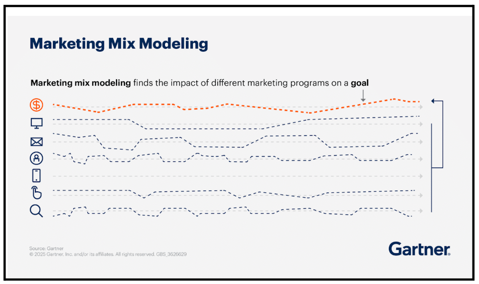 measuring PR ROI
