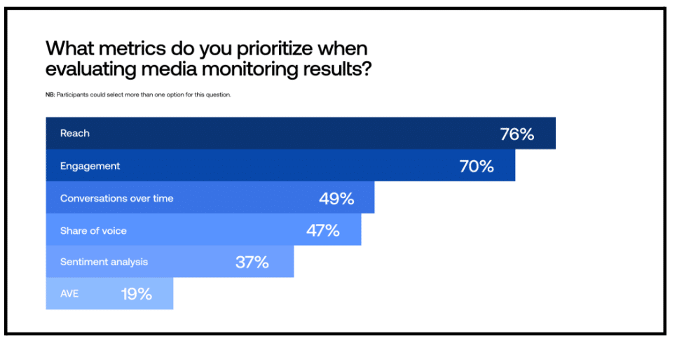 measuring PR ROI