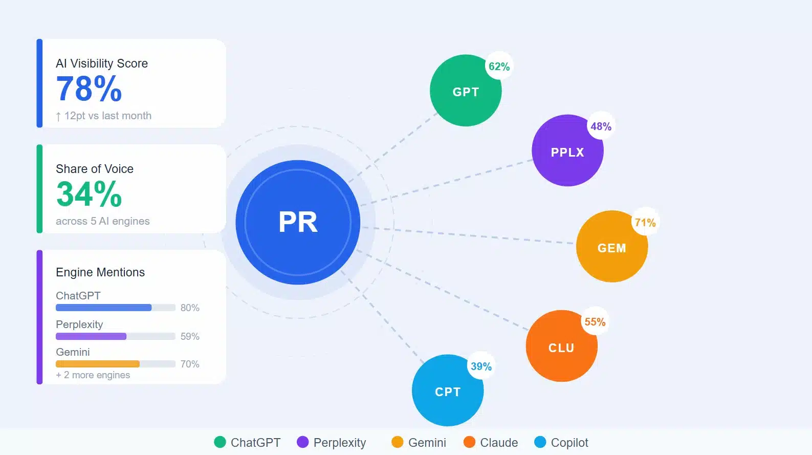 Ai Visibility Pr Blog Featured Image Ai Visibility Pr Blog Featured Image
