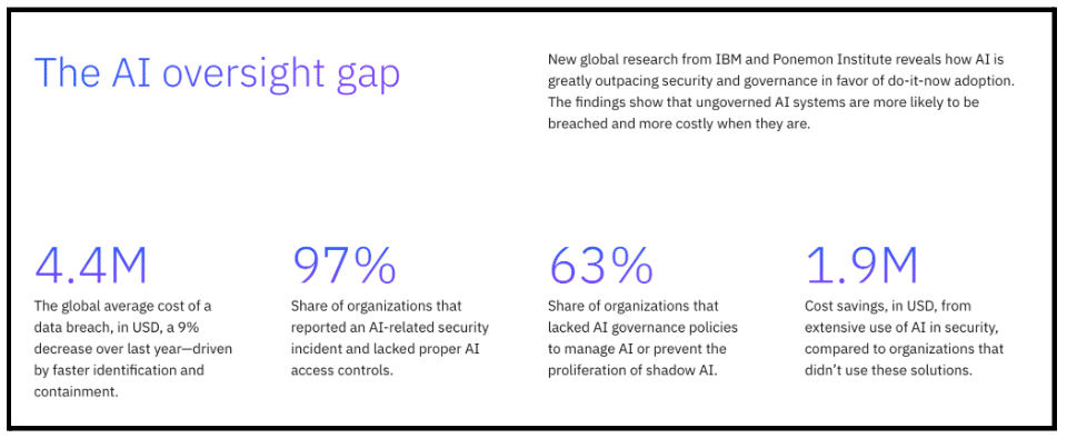 AI monitoring