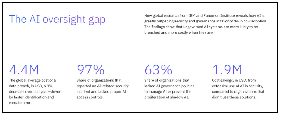 AI monitoring