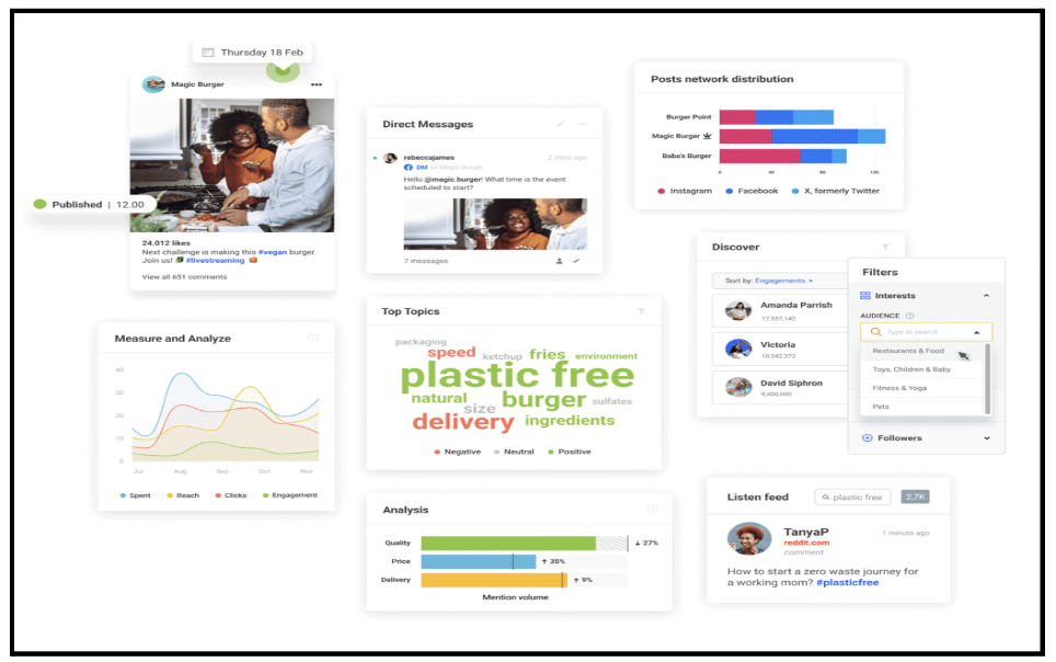 AI monitoring