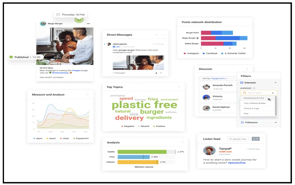 AI monitoring