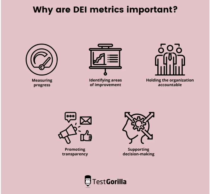 PR strategy