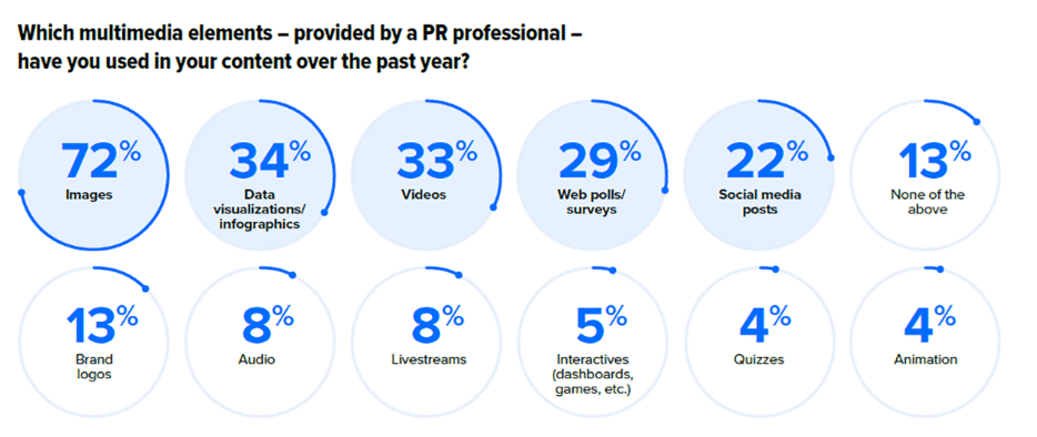 digital PR