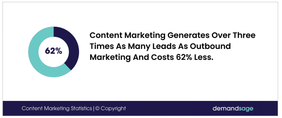 digital PR