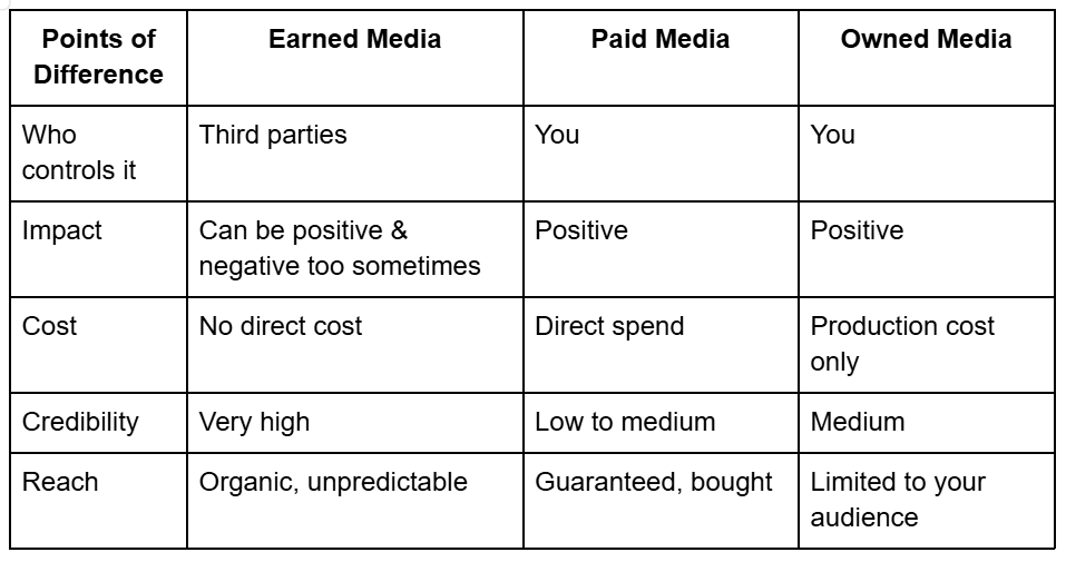 earned media strategy