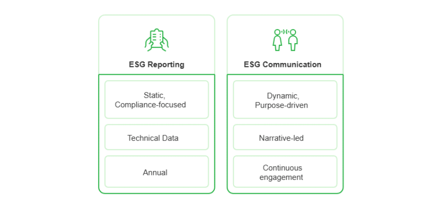 ESG storytelling