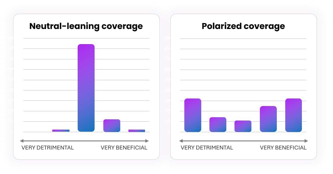 Neutral V Polarized