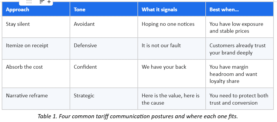 brand communication