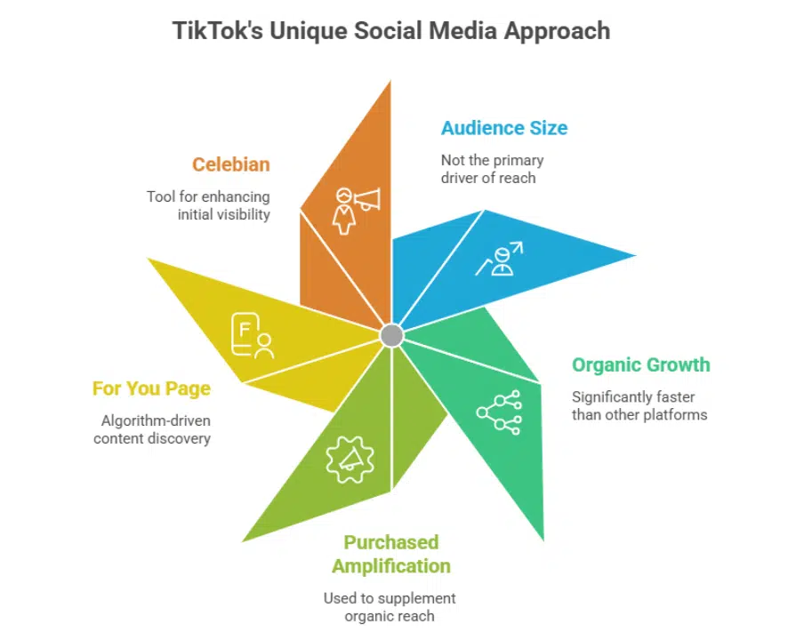 social media PR